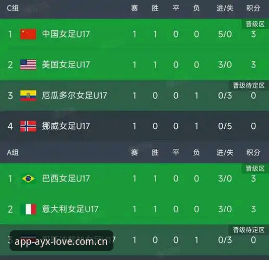 U17世界杯抽签结果揭晓，中国男女足分组情况最新动态